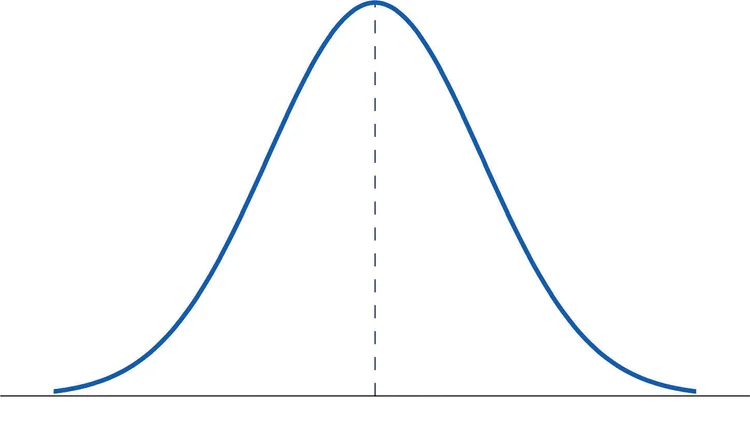 What Is A Normal Distribution?