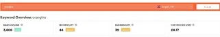Search volume for phrase orangina 3,600.jpg