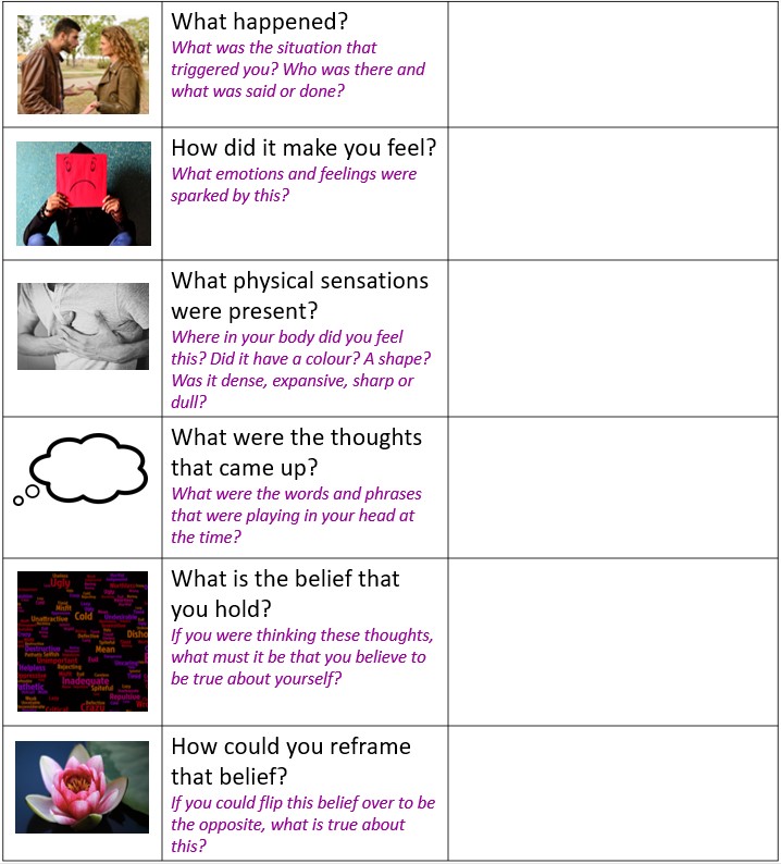 Uncover Your Self-Limiting Beliefs Exercise.jpg