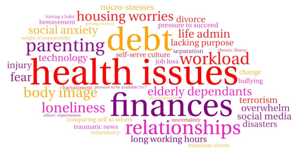 A wordcloud depicting all sorts of things that may trigger a stress response - stressors
