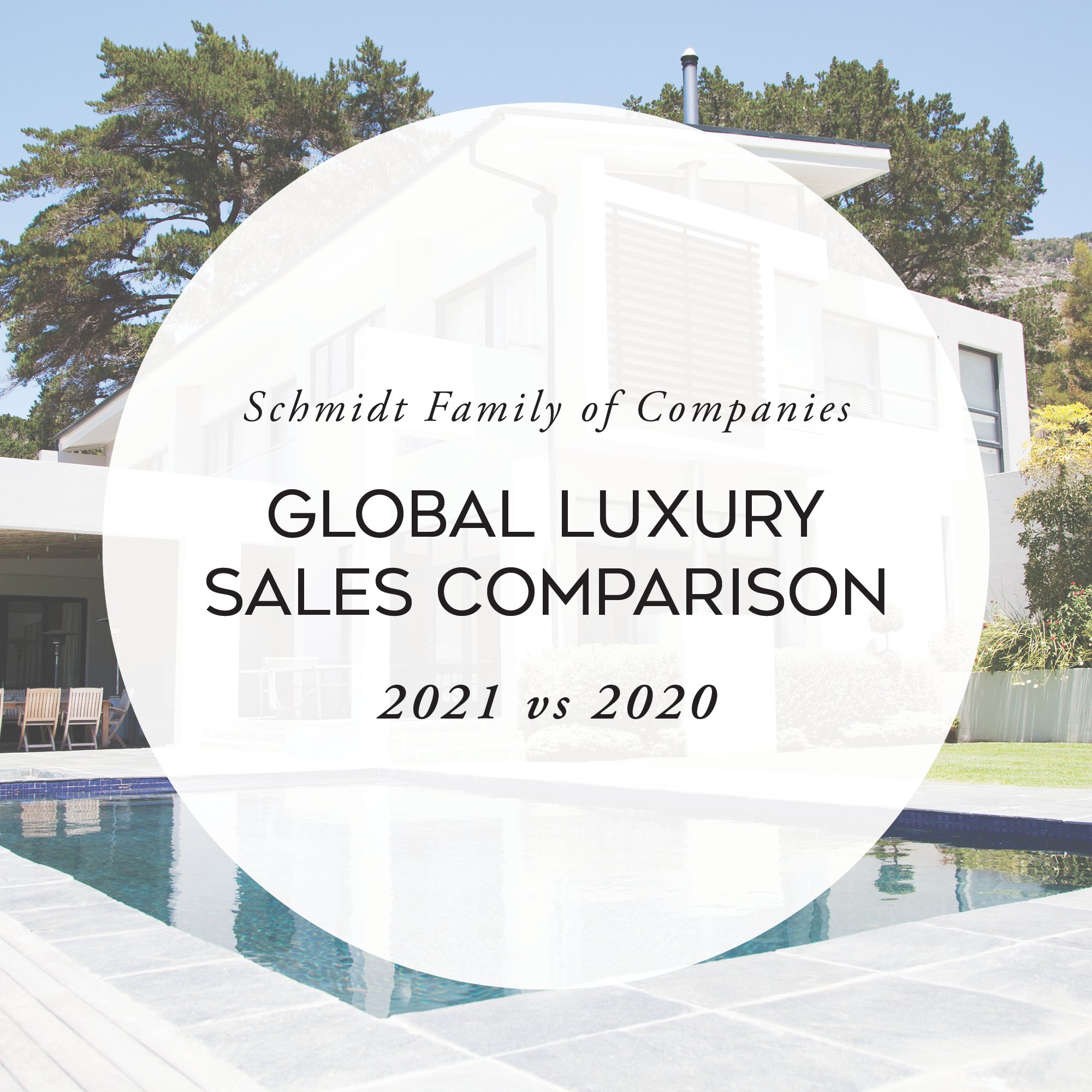 Global Luxury Sales Comparison