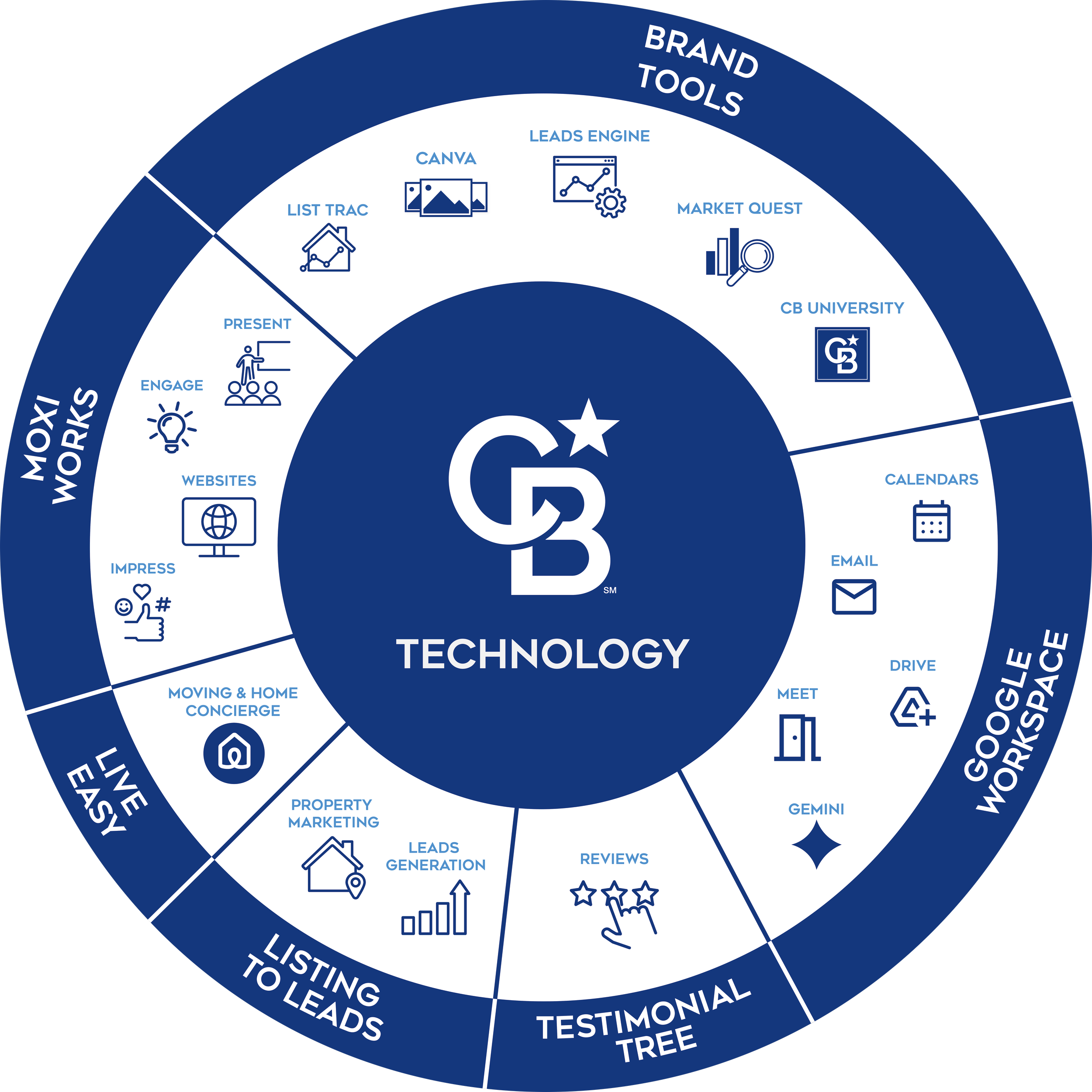 TechStackInfographic_May2026.png