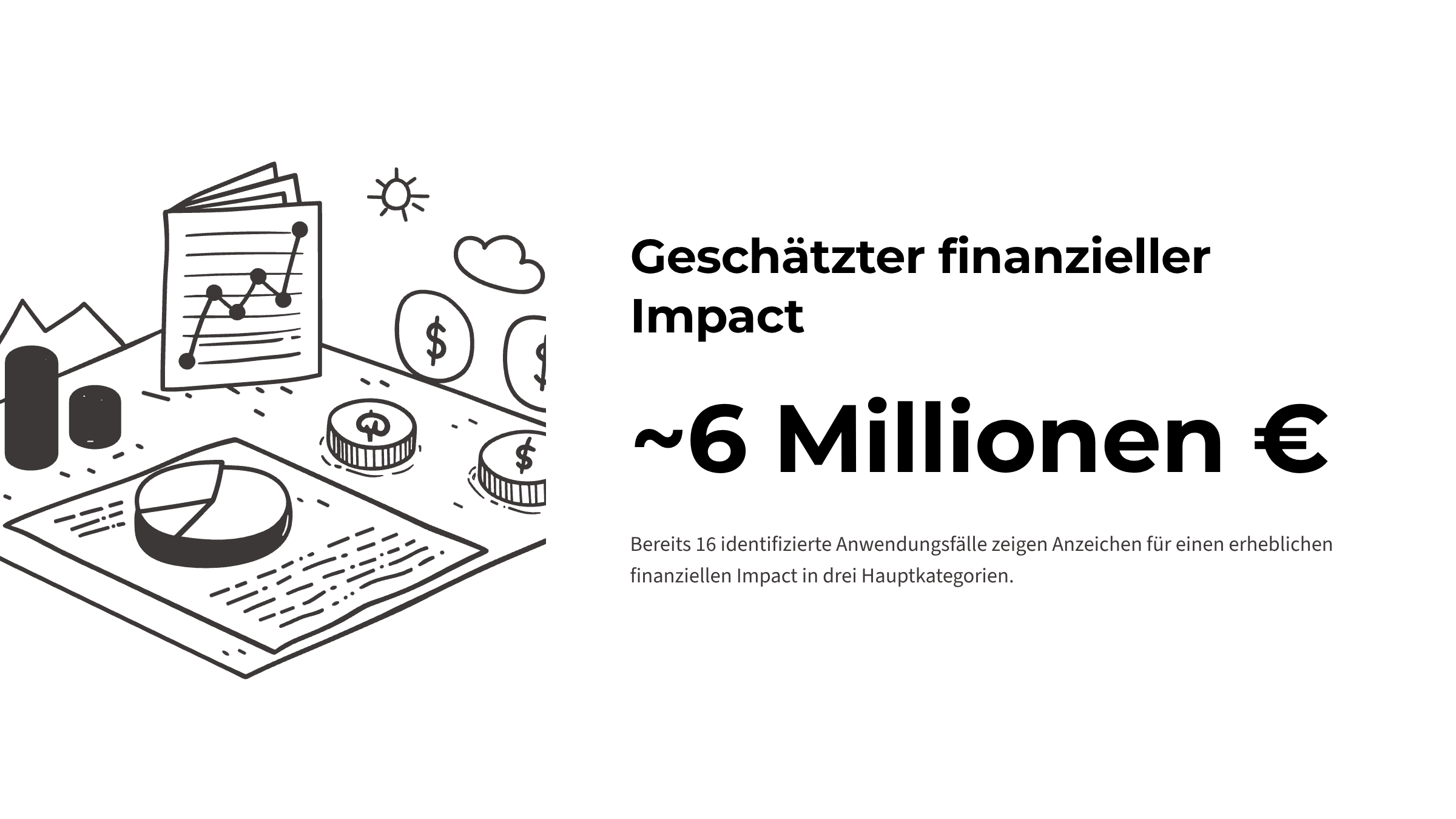 7_Geschatzter-finanzieller-Impact.png
