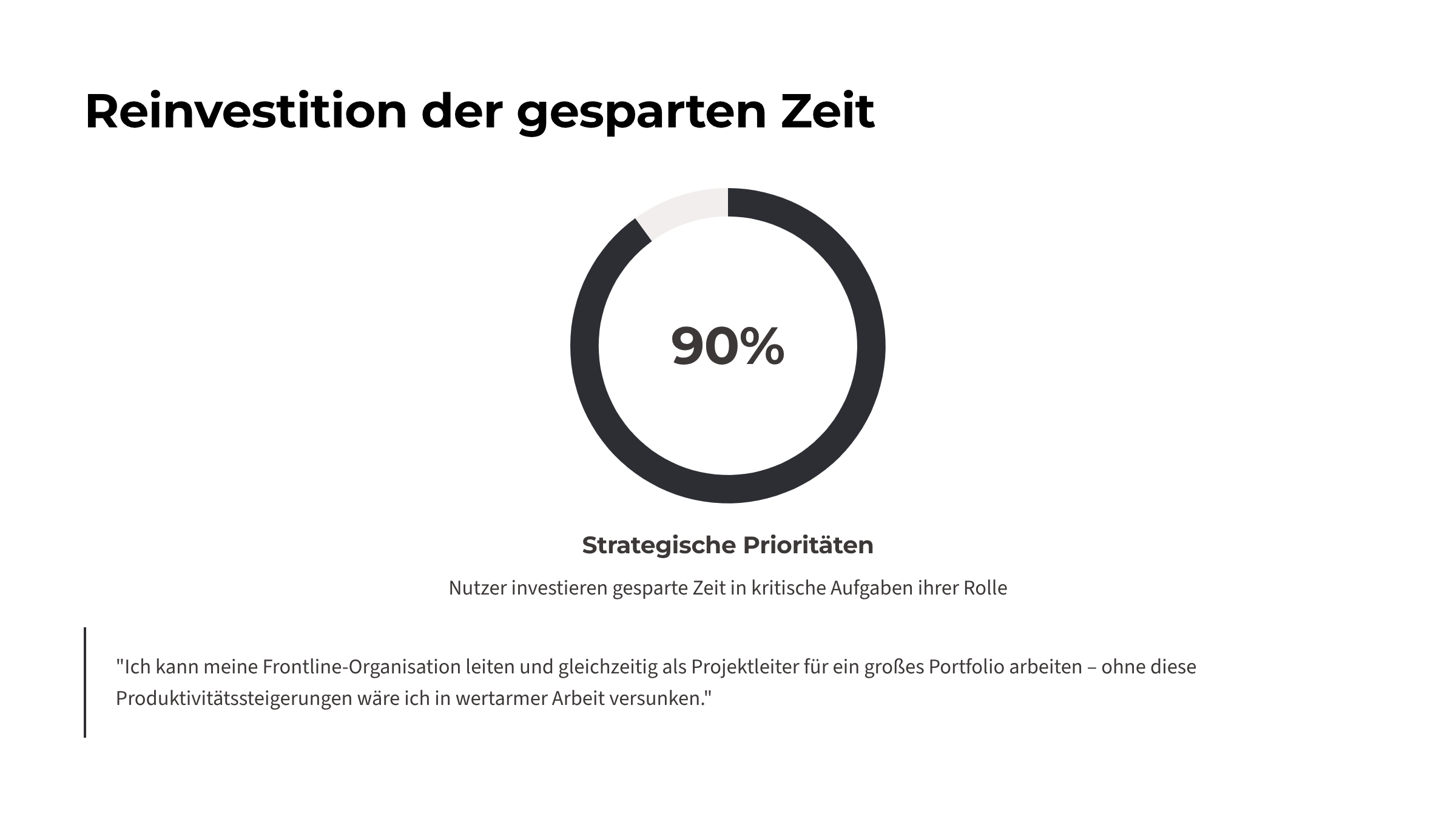 12_Reinvestition-der-gesparten-Zeit.png