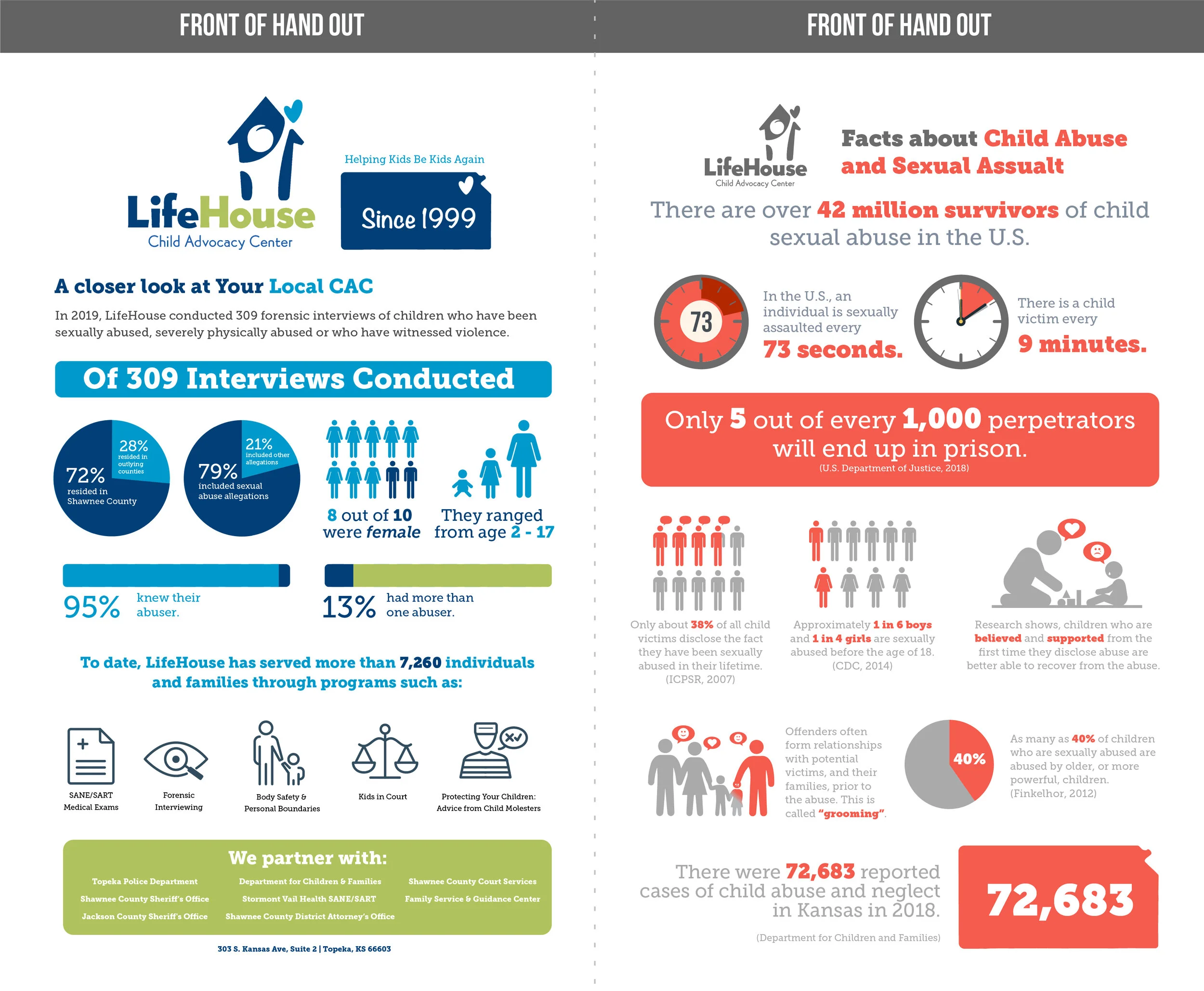 Infographic for Lifehouse Child Advocacy Center