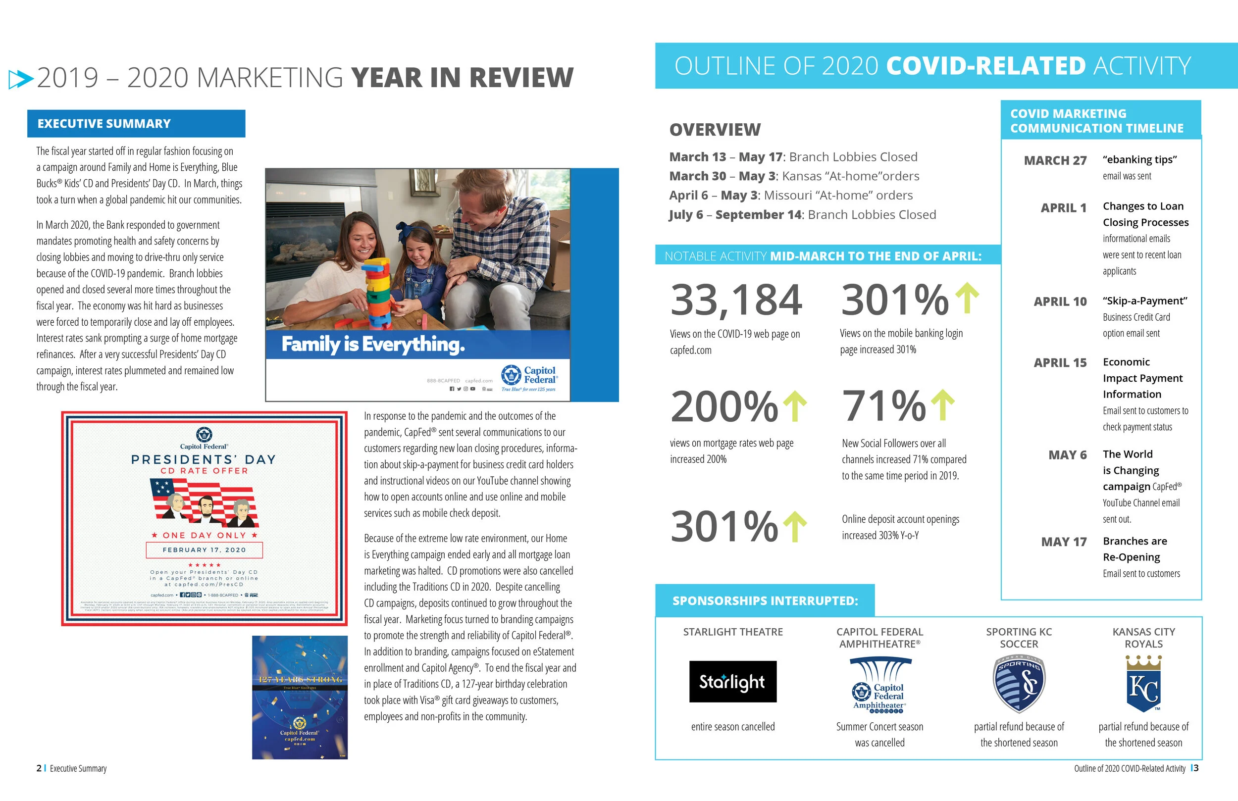 Interior spread of the Marketing Results Review