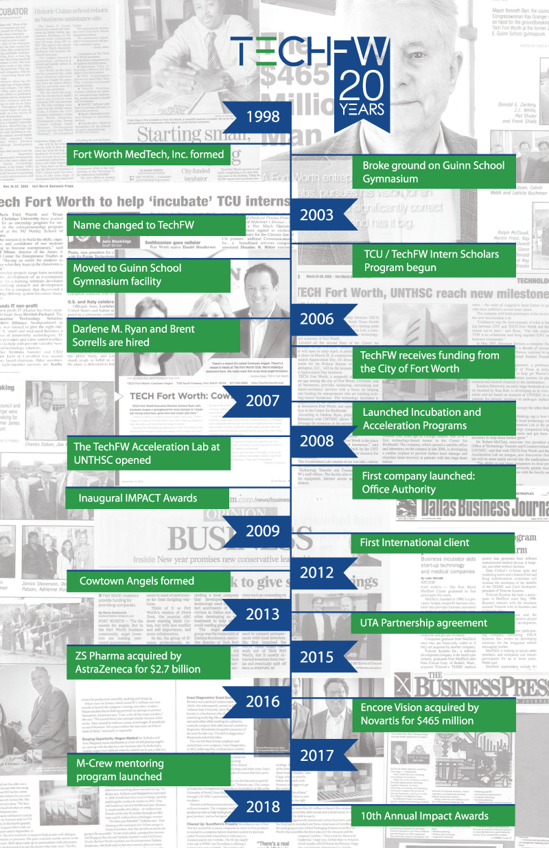 timeline.png