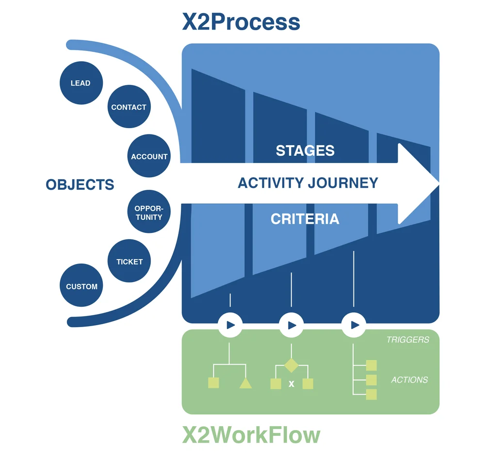 X2 Module X2CRM Features, Functionality and Modules — X2CRM