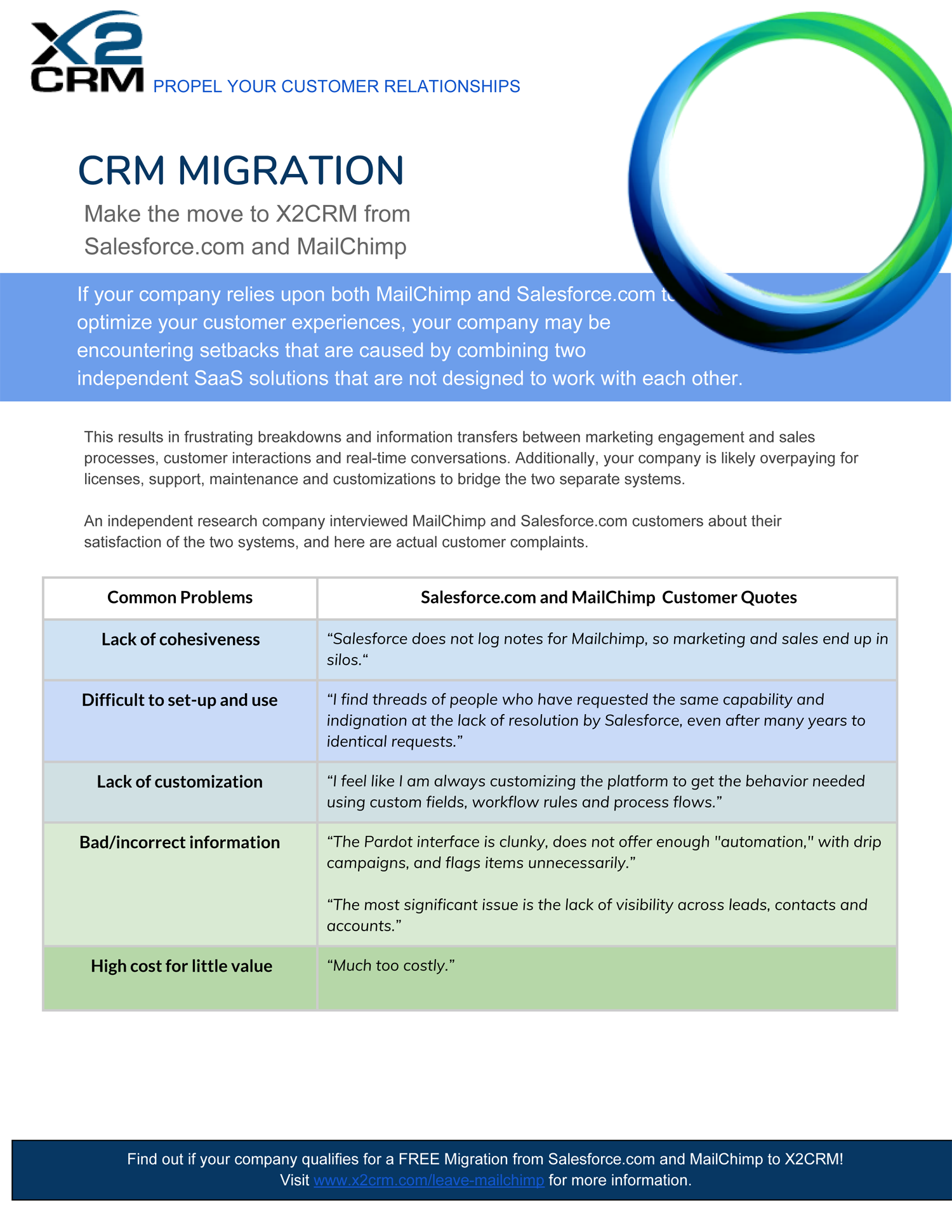 MailChimp vs X2CRM—thumbnail.png