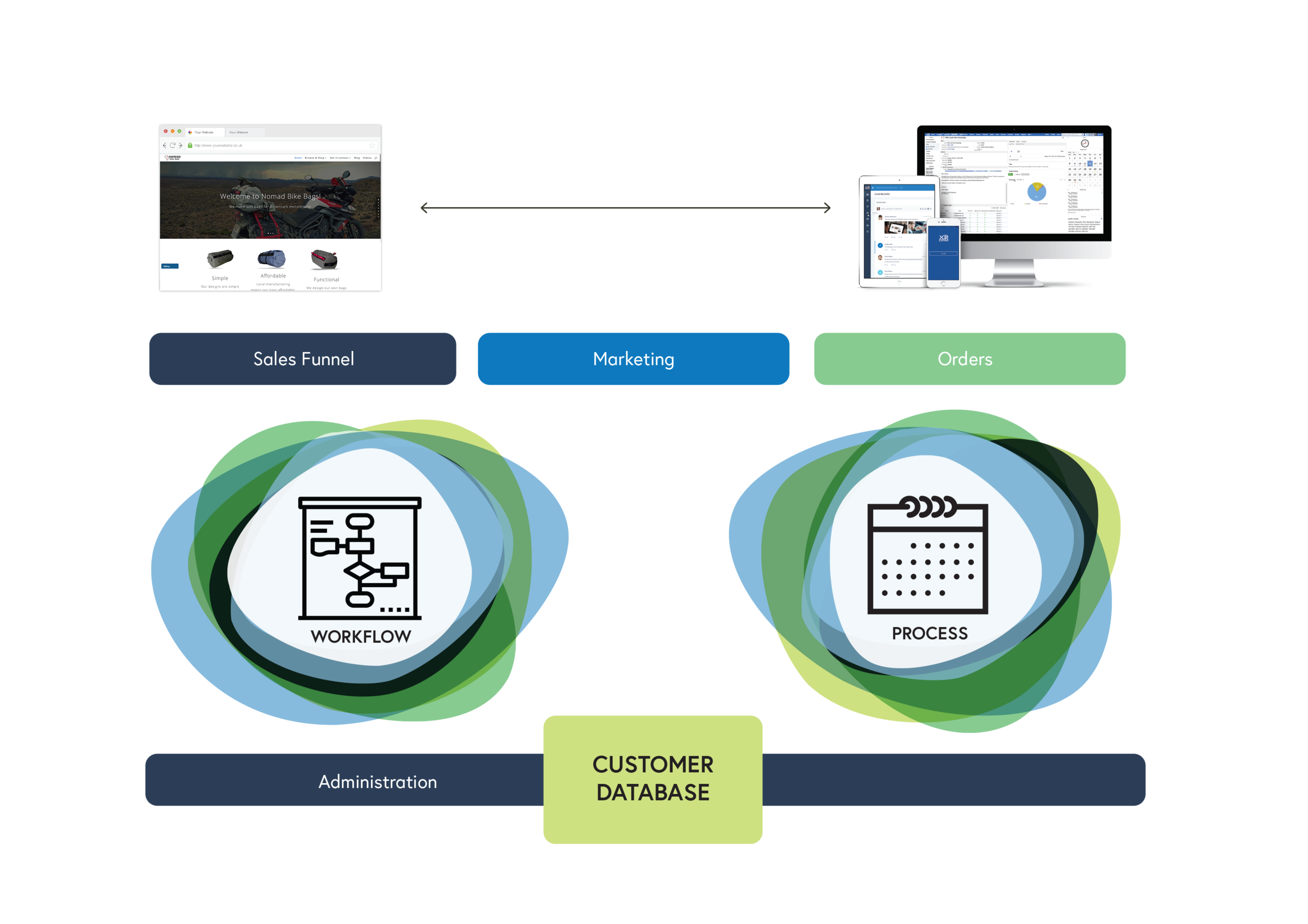 Be an X2CRM Expert!