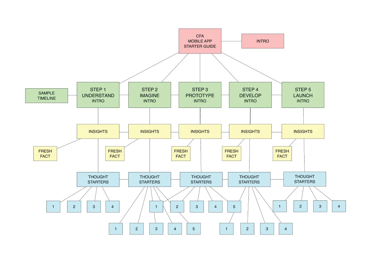  APPLICATION ARCHITECTURE 