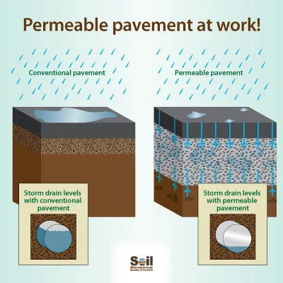 Source: Soil Science Society of America ( here )