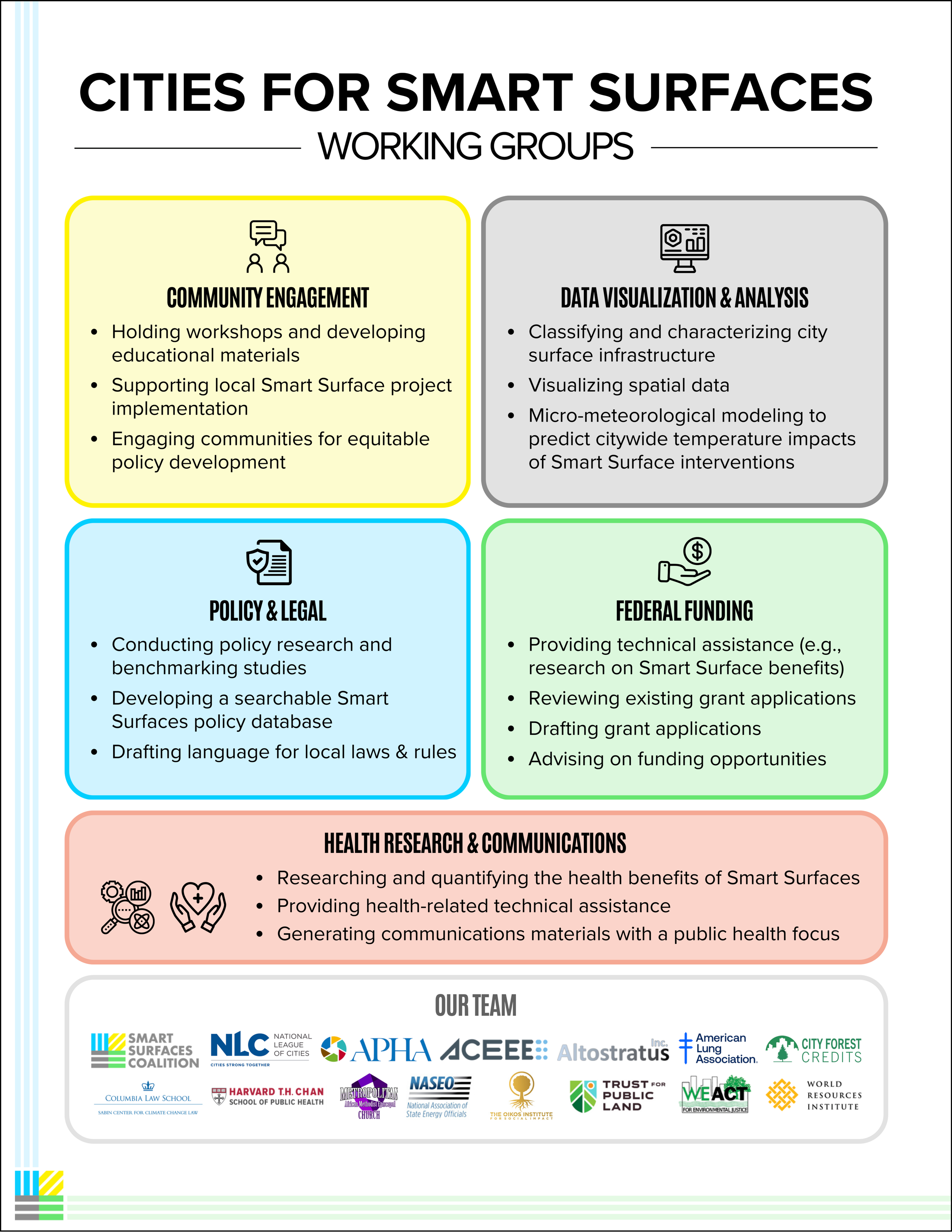 One-Pagers — Smart Surfaces Coalition