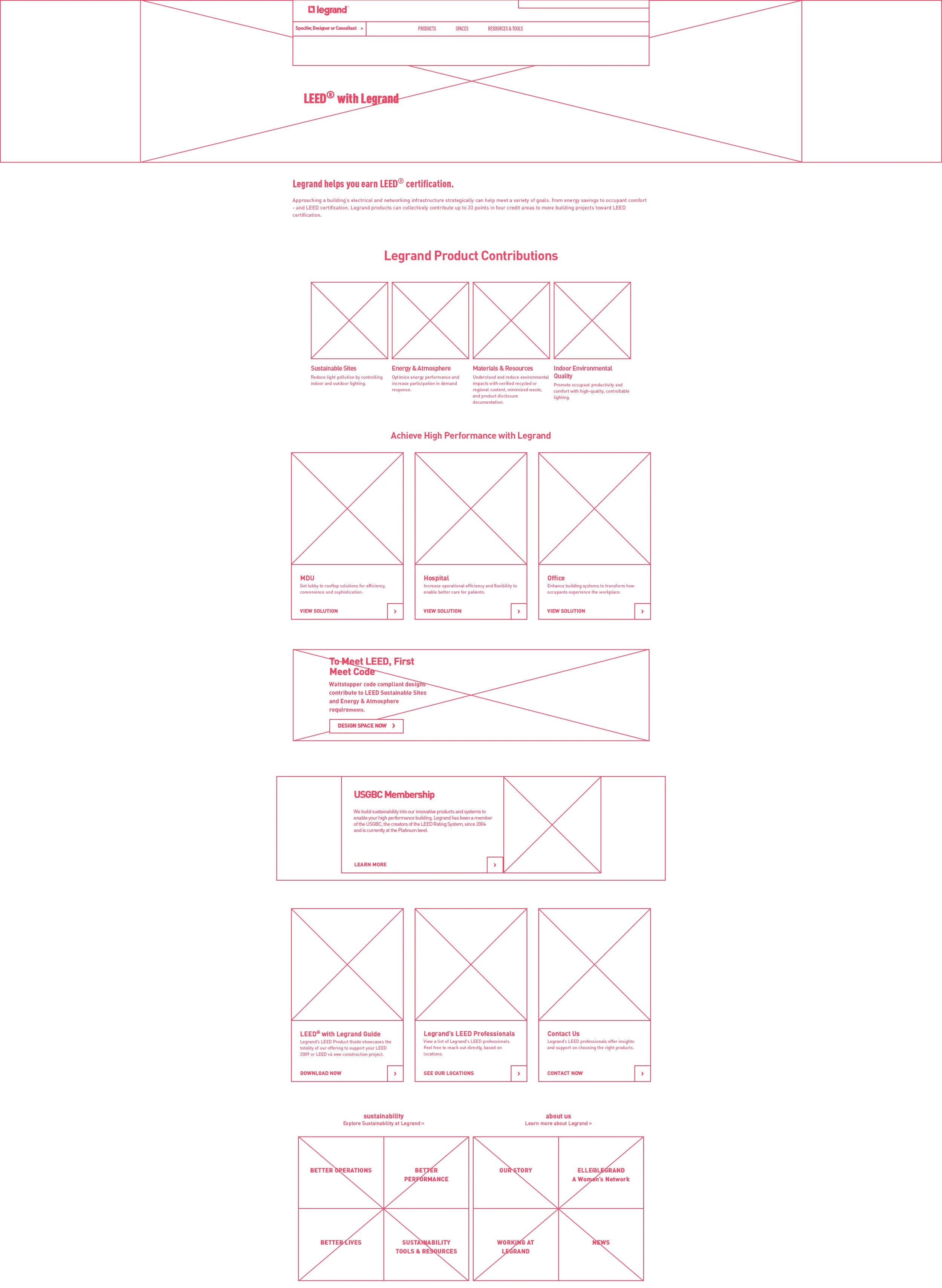 Wireframe