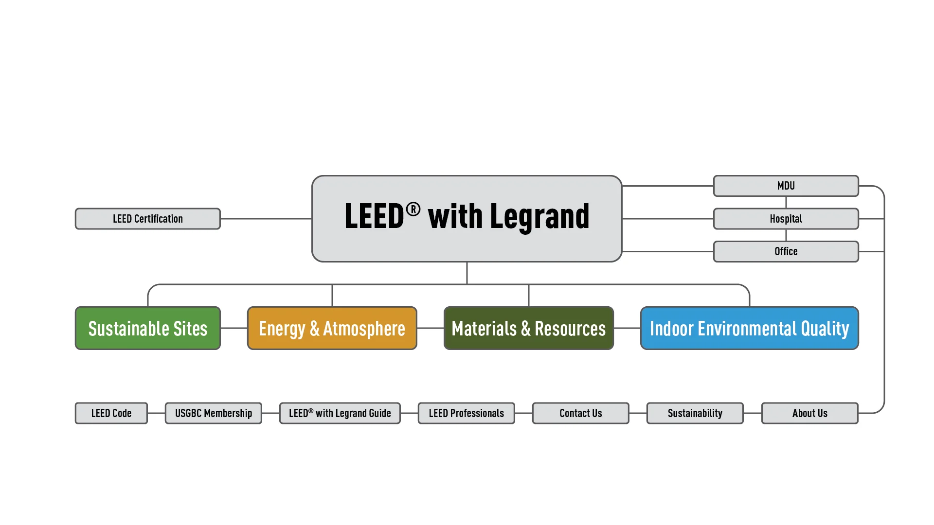 LEED-with-Legrand-WBS-01.jpg