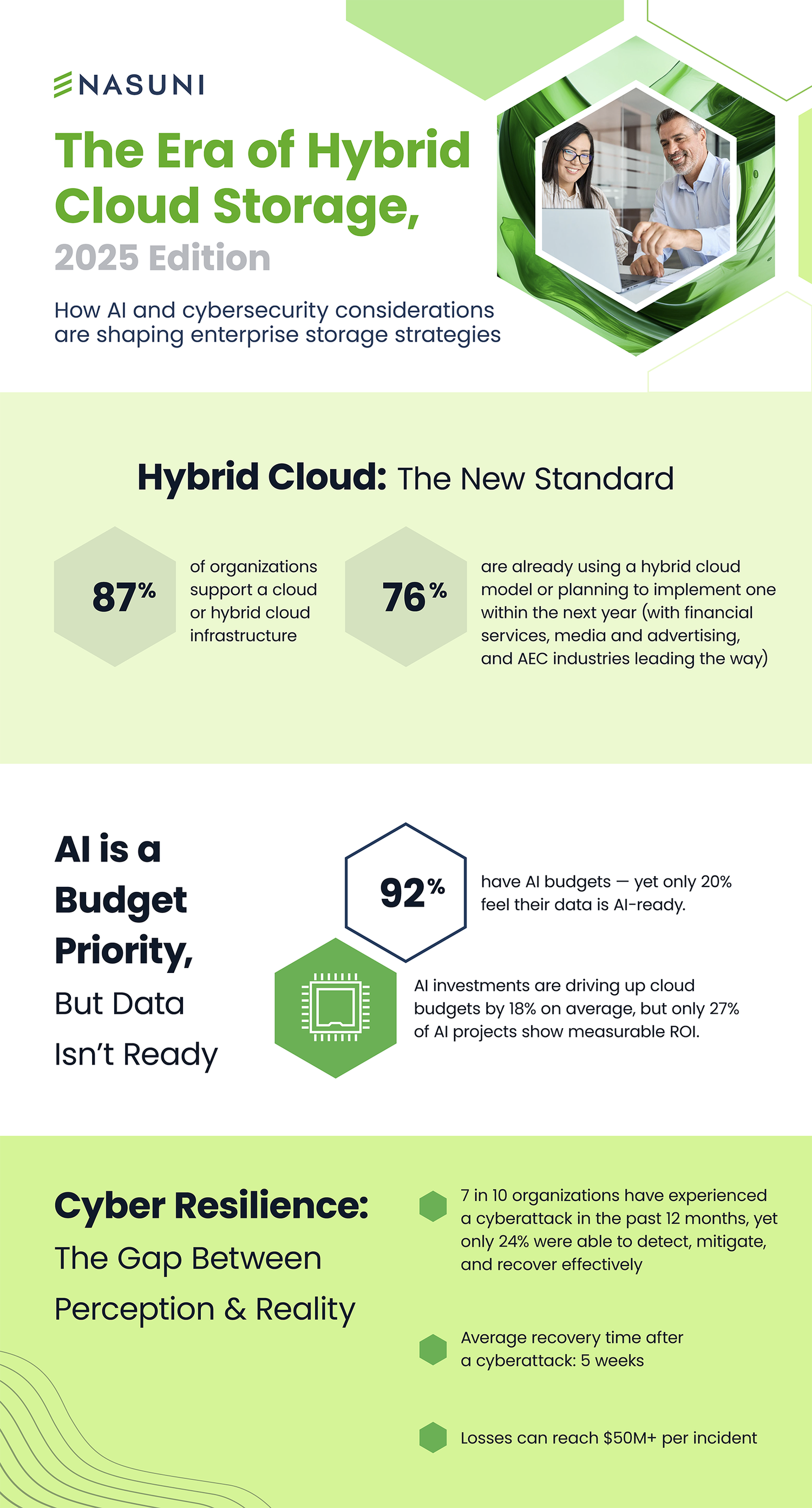 The Era of Hybrid Cloud Storage infographic, 2025 edition