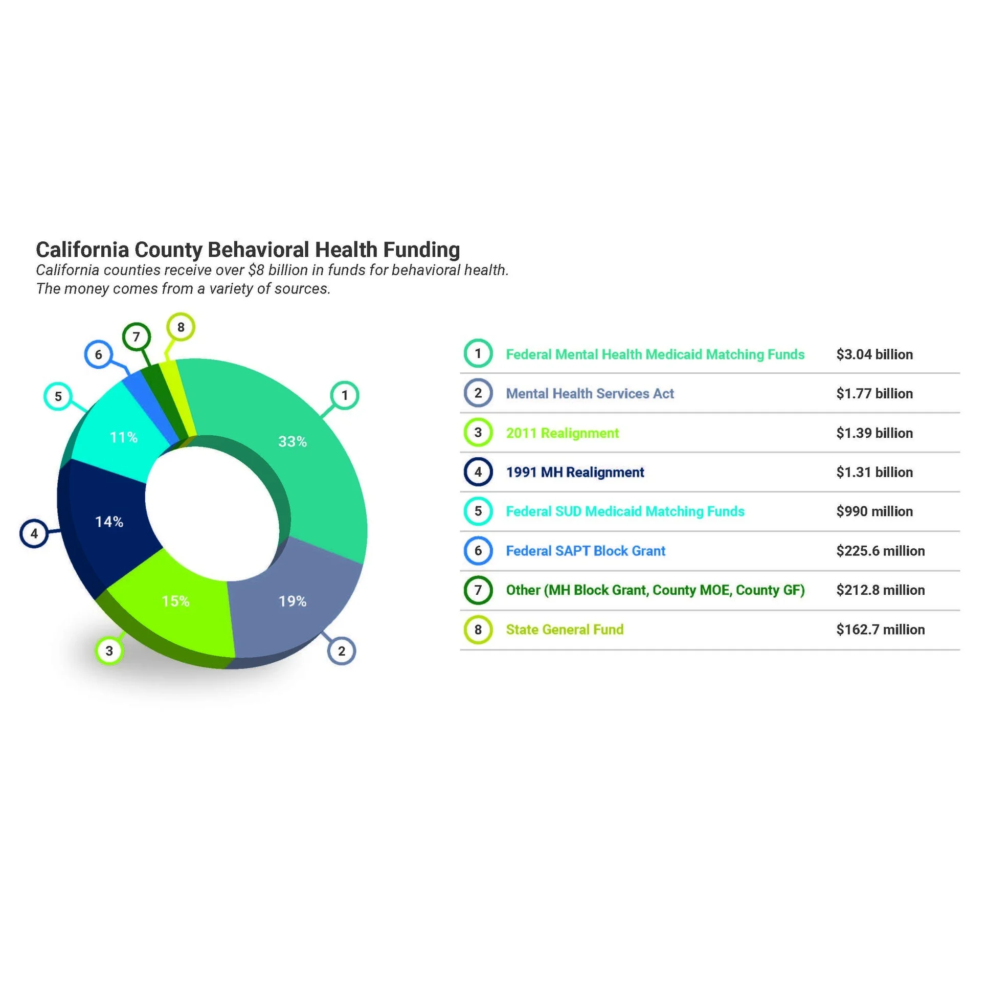 CBHDA-funding-infographic-110518.jpg