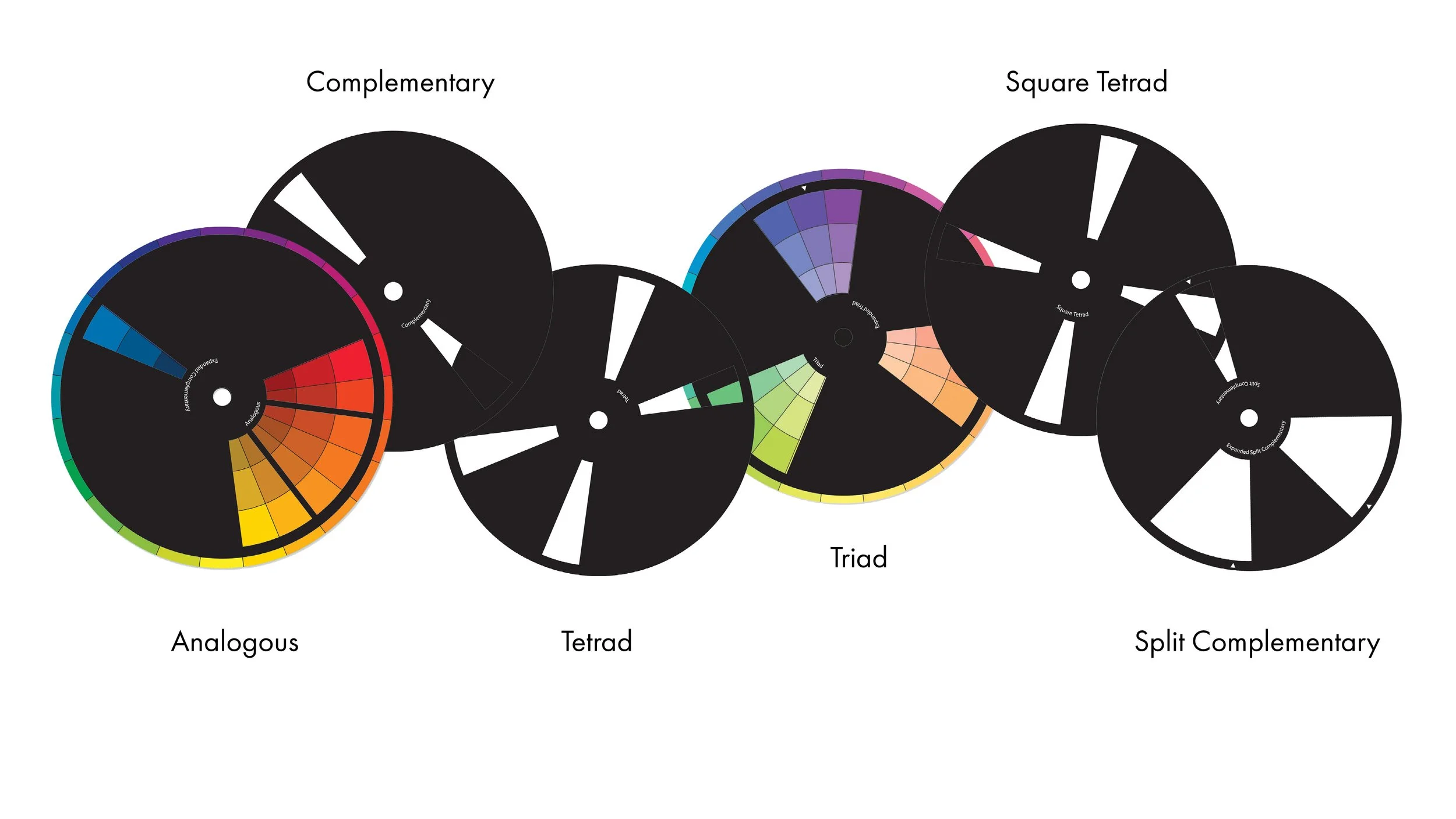 Color Harmony templates in Eye For Color Color Wheel System