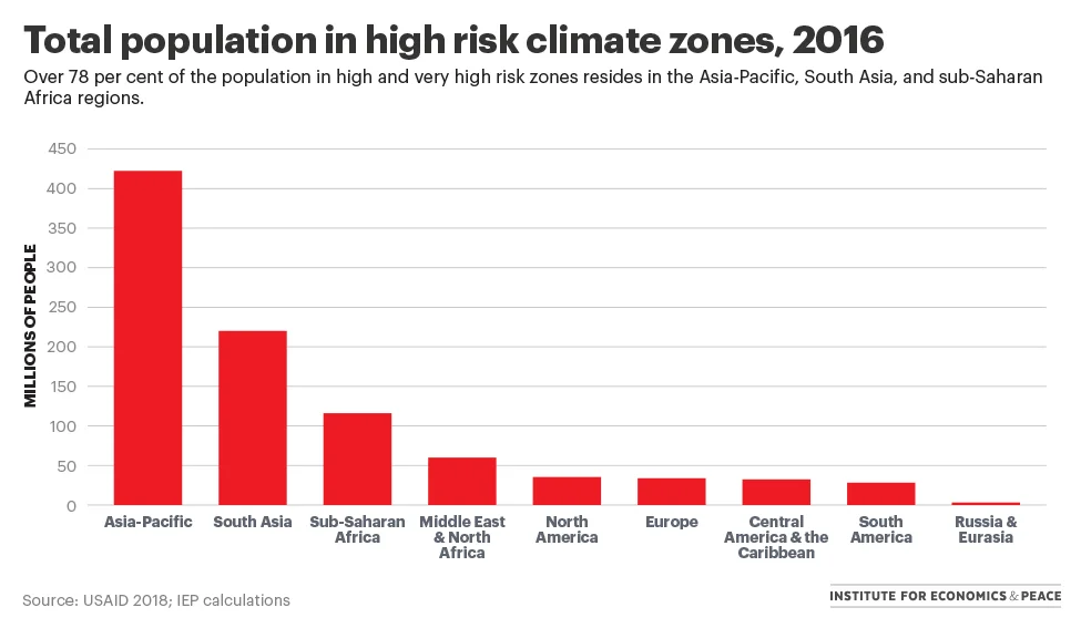 total-population-in-high-risk-climate-zone.jpg