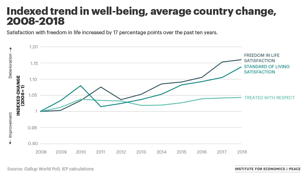 indexed-trend-in-well-being.jpg