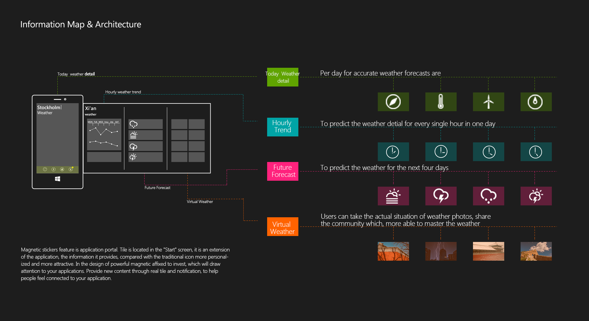 Moweather information map.png