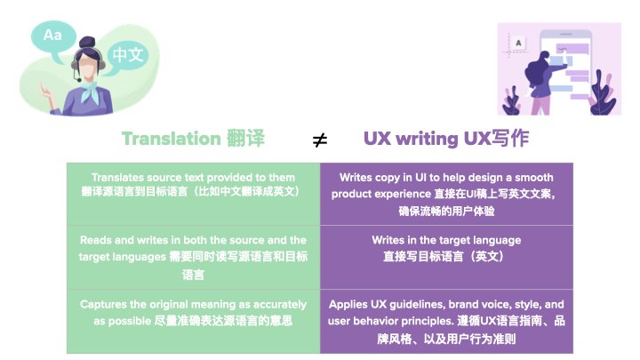 TTMP_ Intro to incorporting UX Writers.006.jpeg