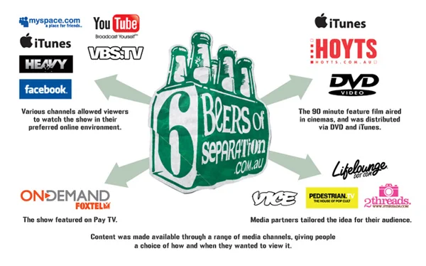 6Beers_diagram.jpg