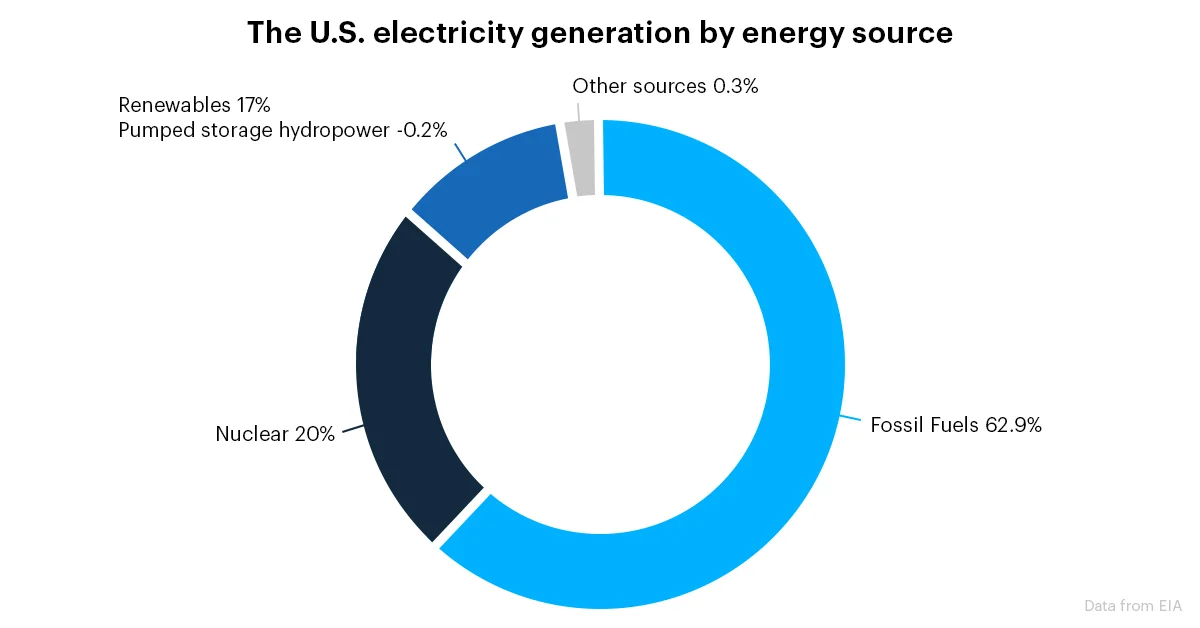 Wasting_Electricity_Bad_Environment.jpg