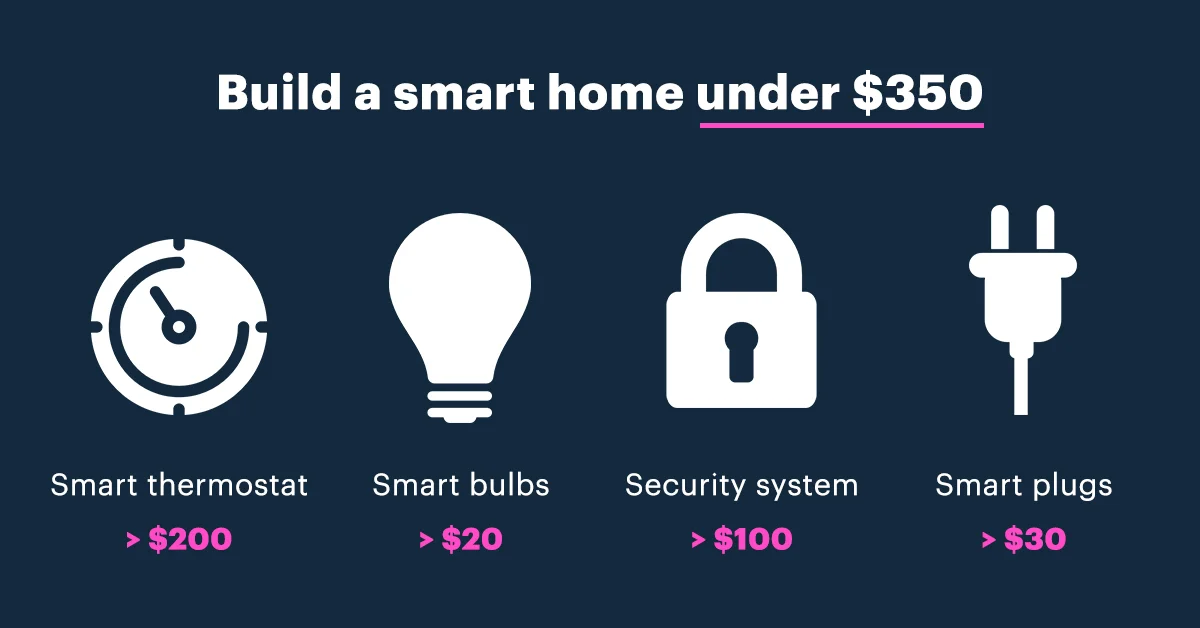 smart_home_cost.jpg