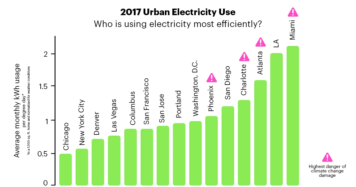 Infographic | urban efficiency | FB v.2 9.7.18.jpg