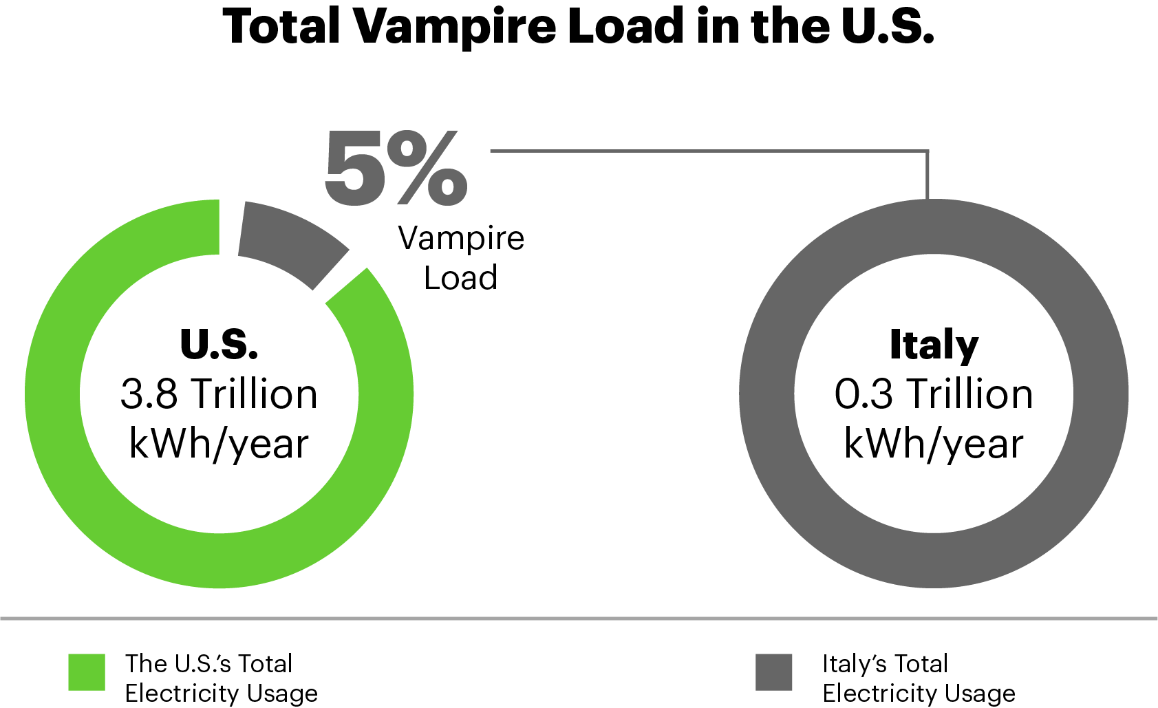 Vampire power sources v.10.1.png