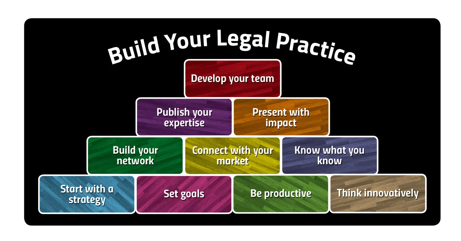 Build+your+legal...block+chart.jpg