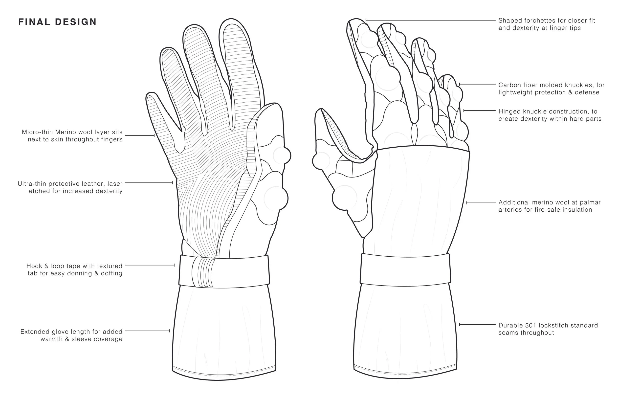 Tactical glove presentation_v215.jpg