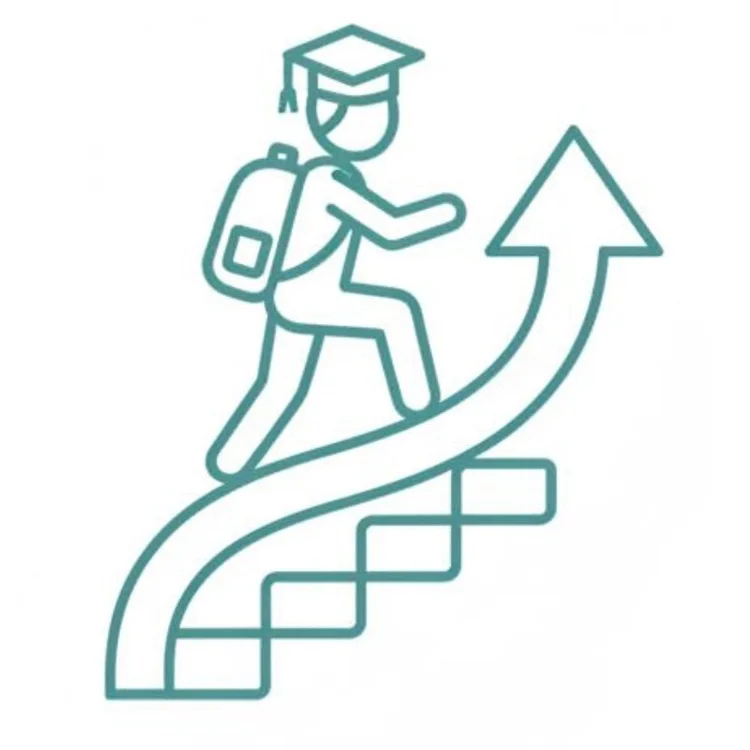 Student growth and academic progress