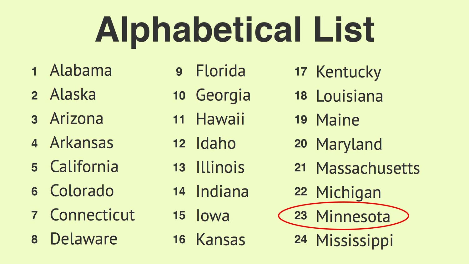 Minnesota-Ranks-A-Disappointing-23rd-In-Alphabetical-List-of-States.jpg
