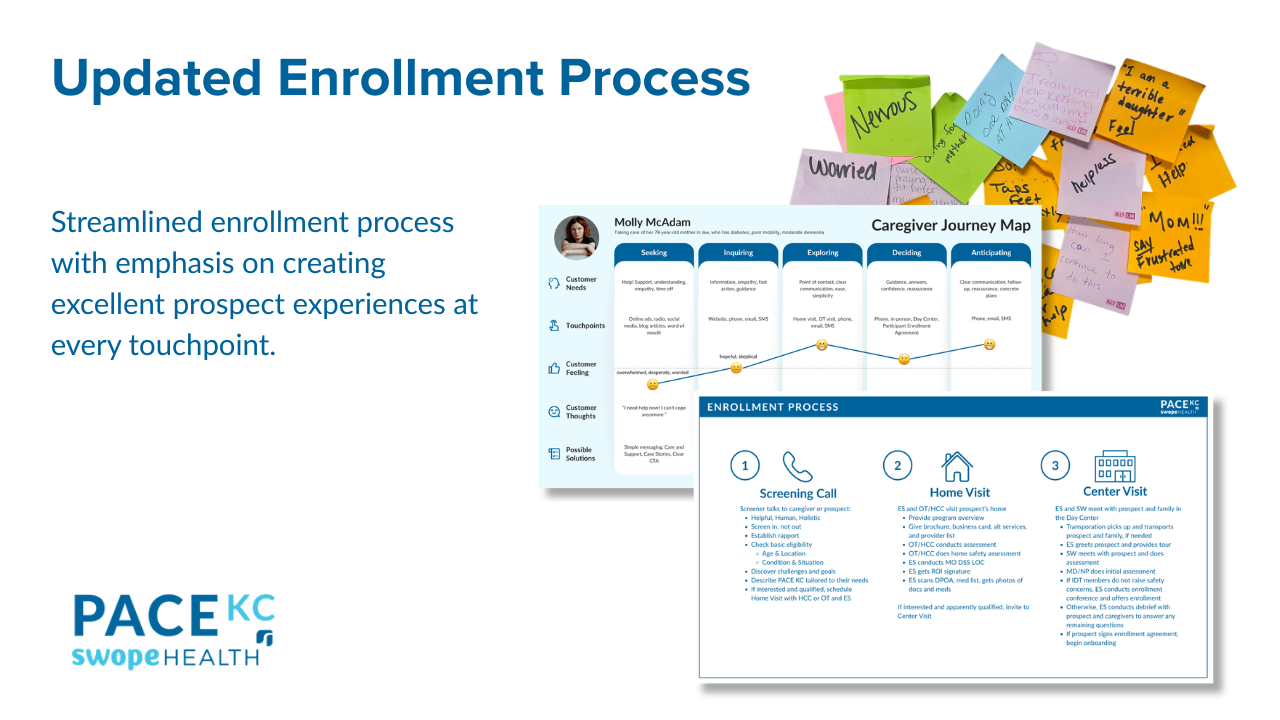 PACE Marketing Process Design