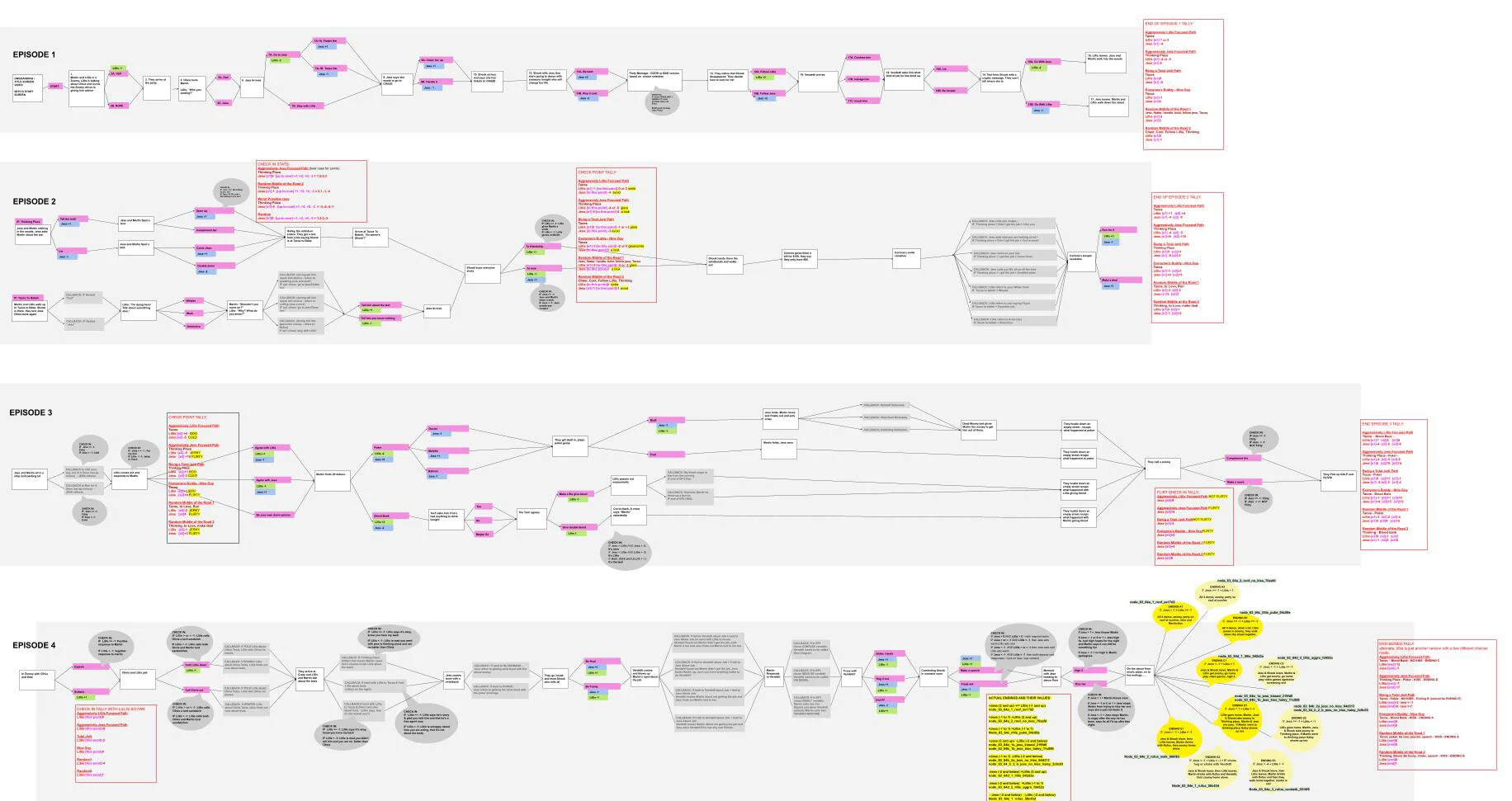 Tree flow + logic / value system