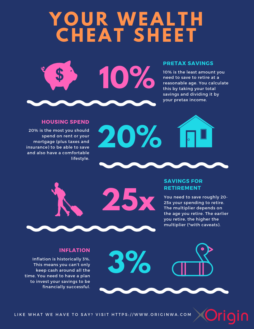 wealth cheat sheet.png