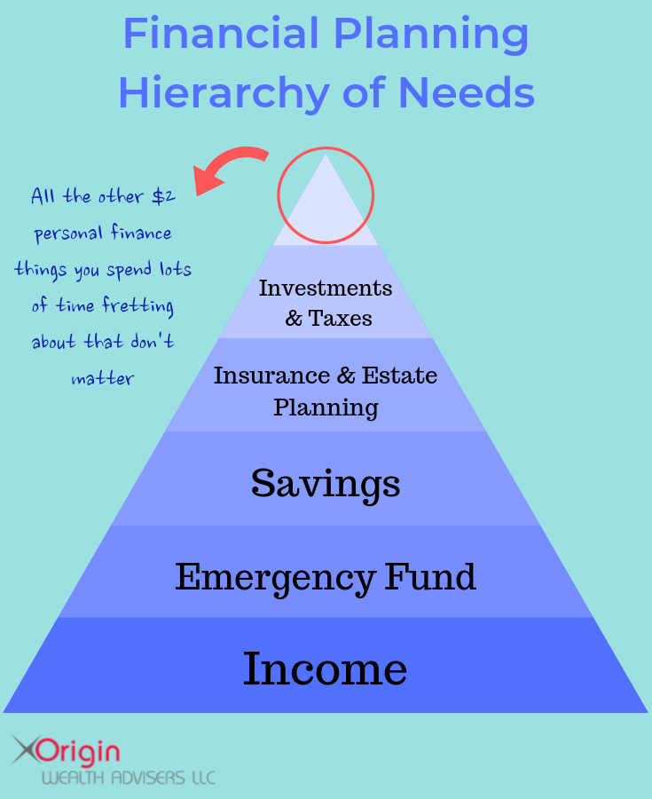 Planning Pyramid.png