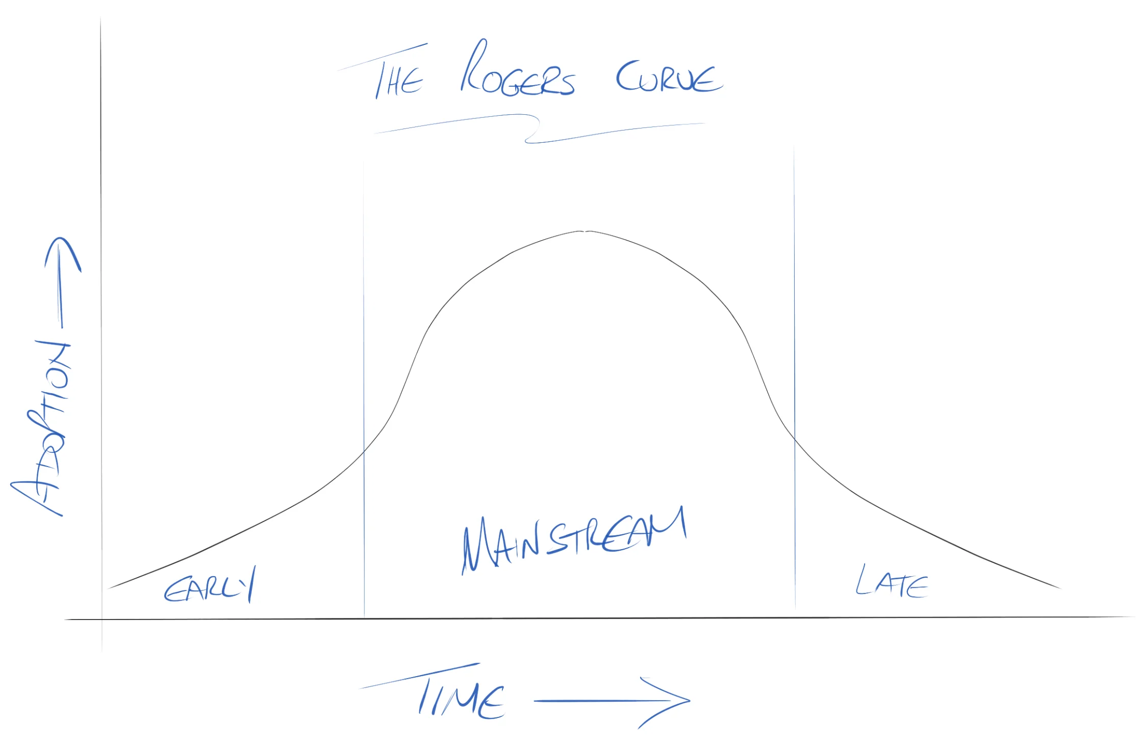 How you adopt technology, whether you know it or not