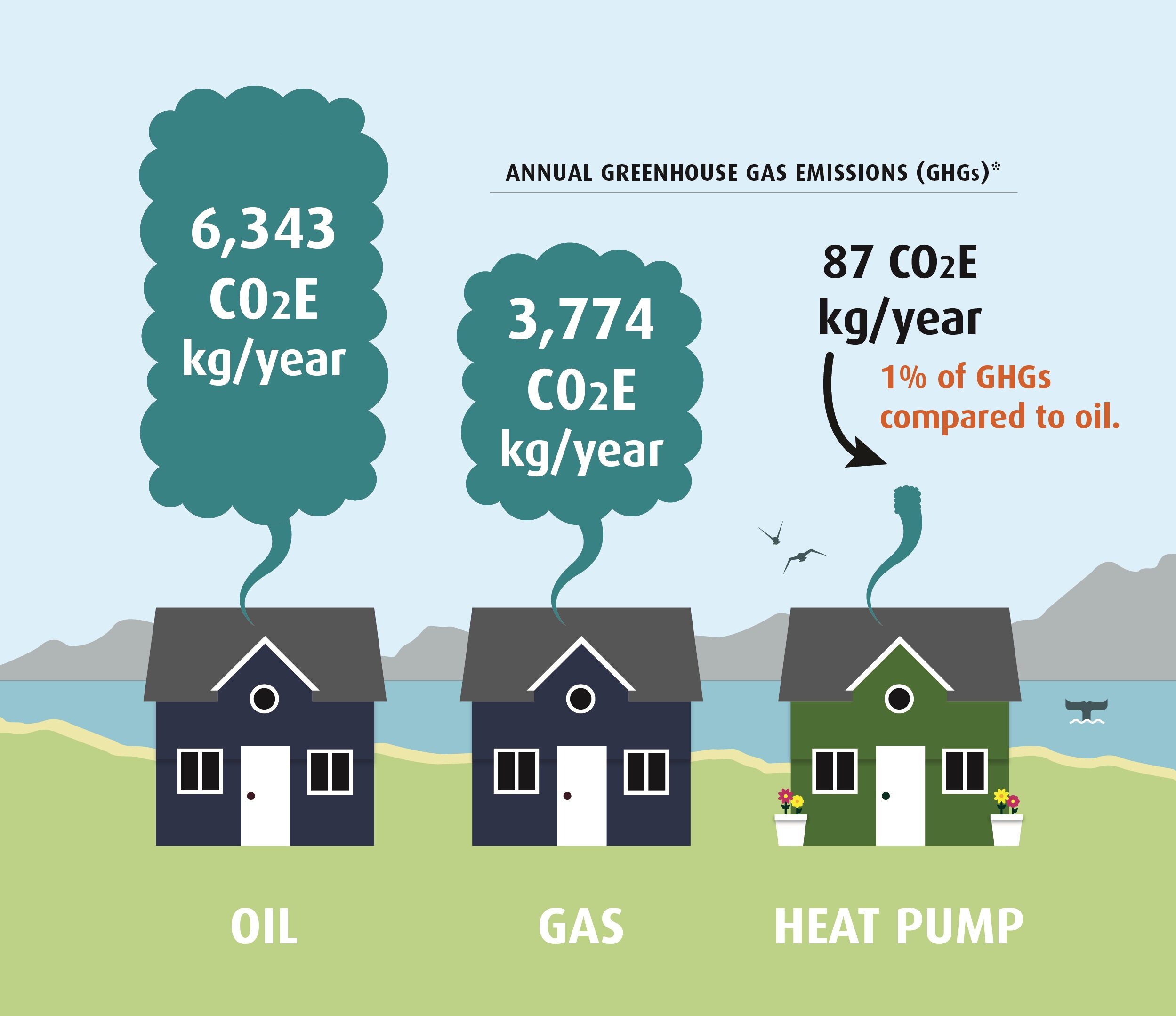 double-the-rebates-for-heat-pumps-capital-regional-district