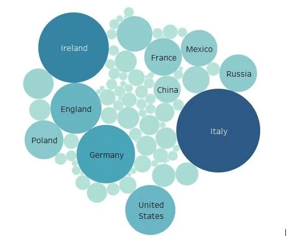 Nationalities by circles 6.JPG