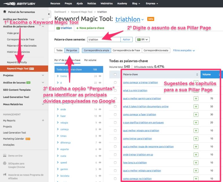 Demonstração do uso do recurso Keyword Magic Tool, da ferramenta SEMrush, para obter sugestões de capítulos para uma Pillar Page sobre "Triathlon"