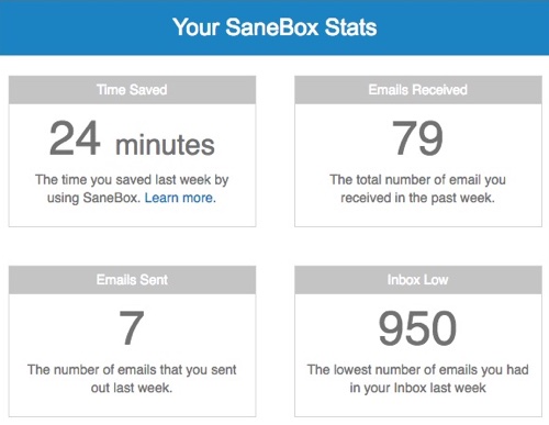 Estatísticas semanais do SaneBox analisando o uso do email e o ganho de produtividade