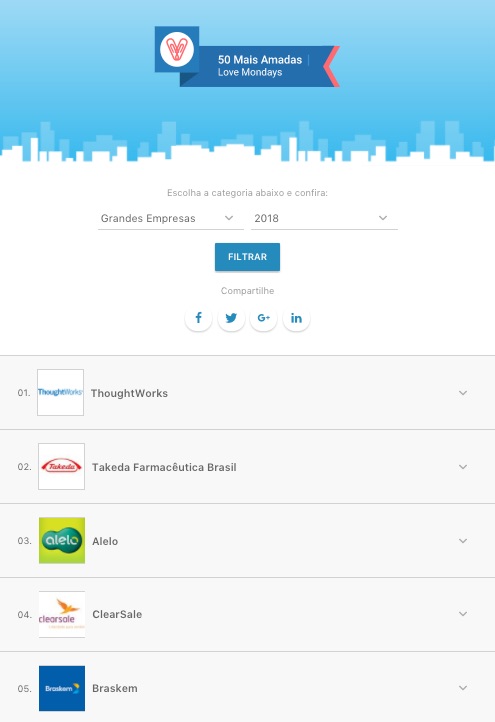 Exemplo de ranking com as empresas mais amadas no Brasil 2018 - Love Mondays