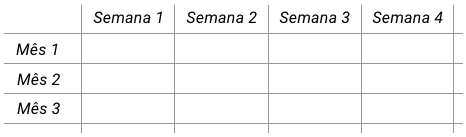 Exemplo de tabela para acompanhamento do progresso da equipe em busca de atingir metas com a técnica OKR - Objectives and Key Results