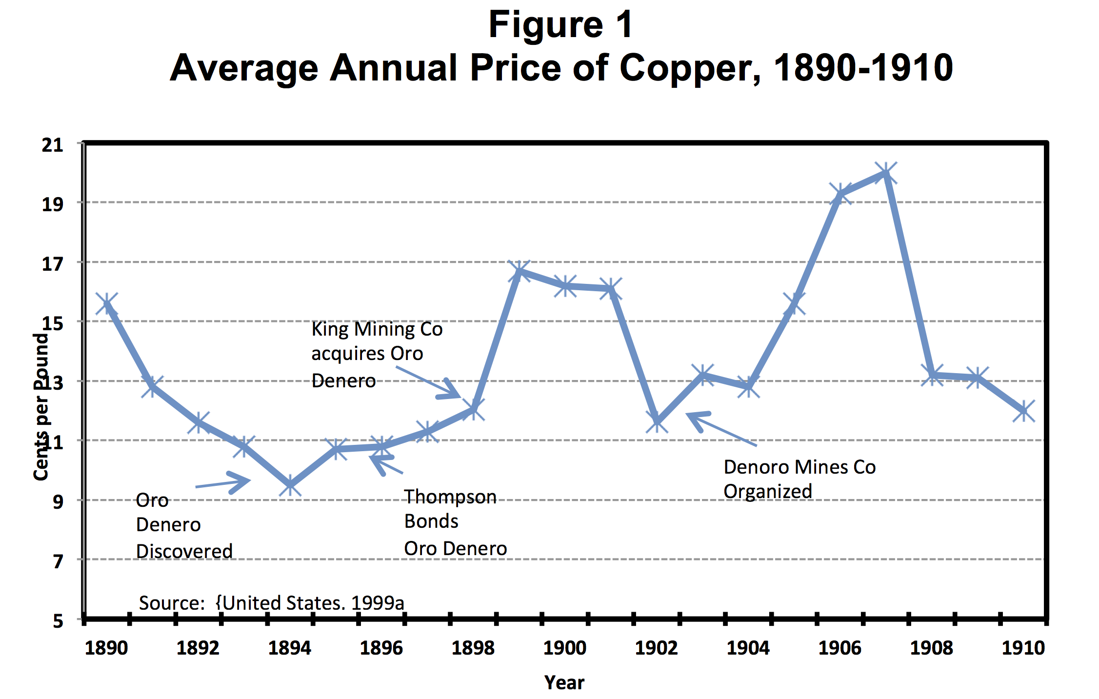 Figure 1 - Ross Thompson Essay.png