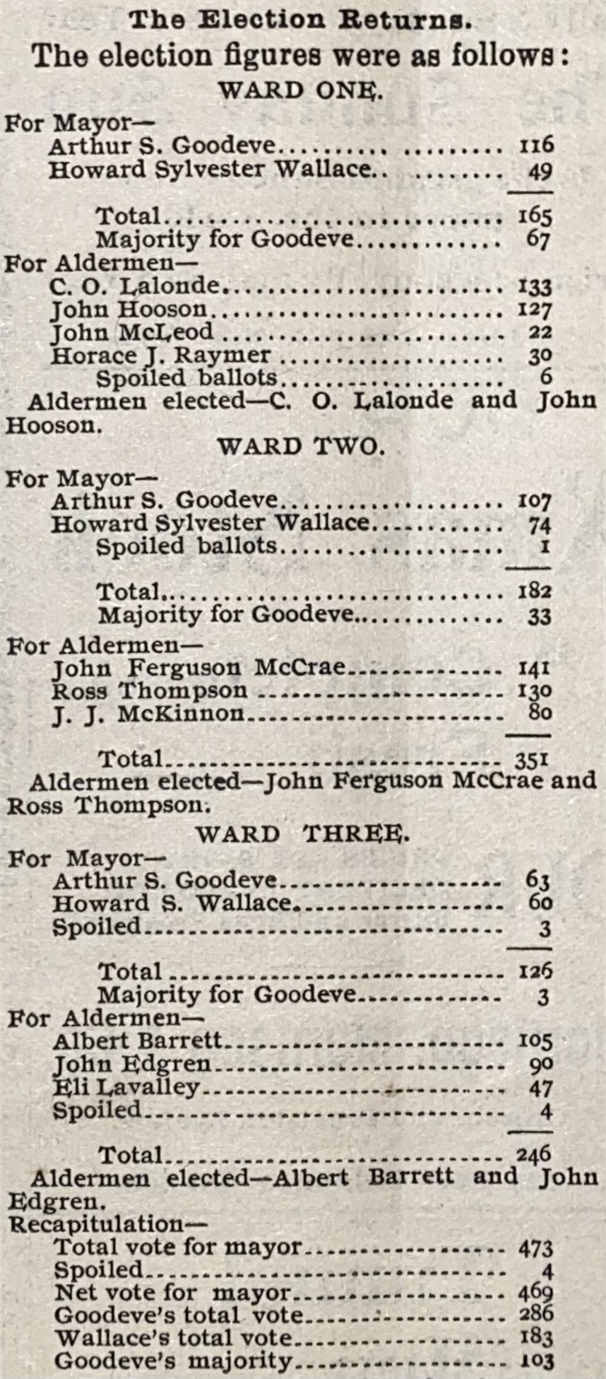 1899 Rossland Municipal Election Results. Rossland Miner, January 13, 1899.