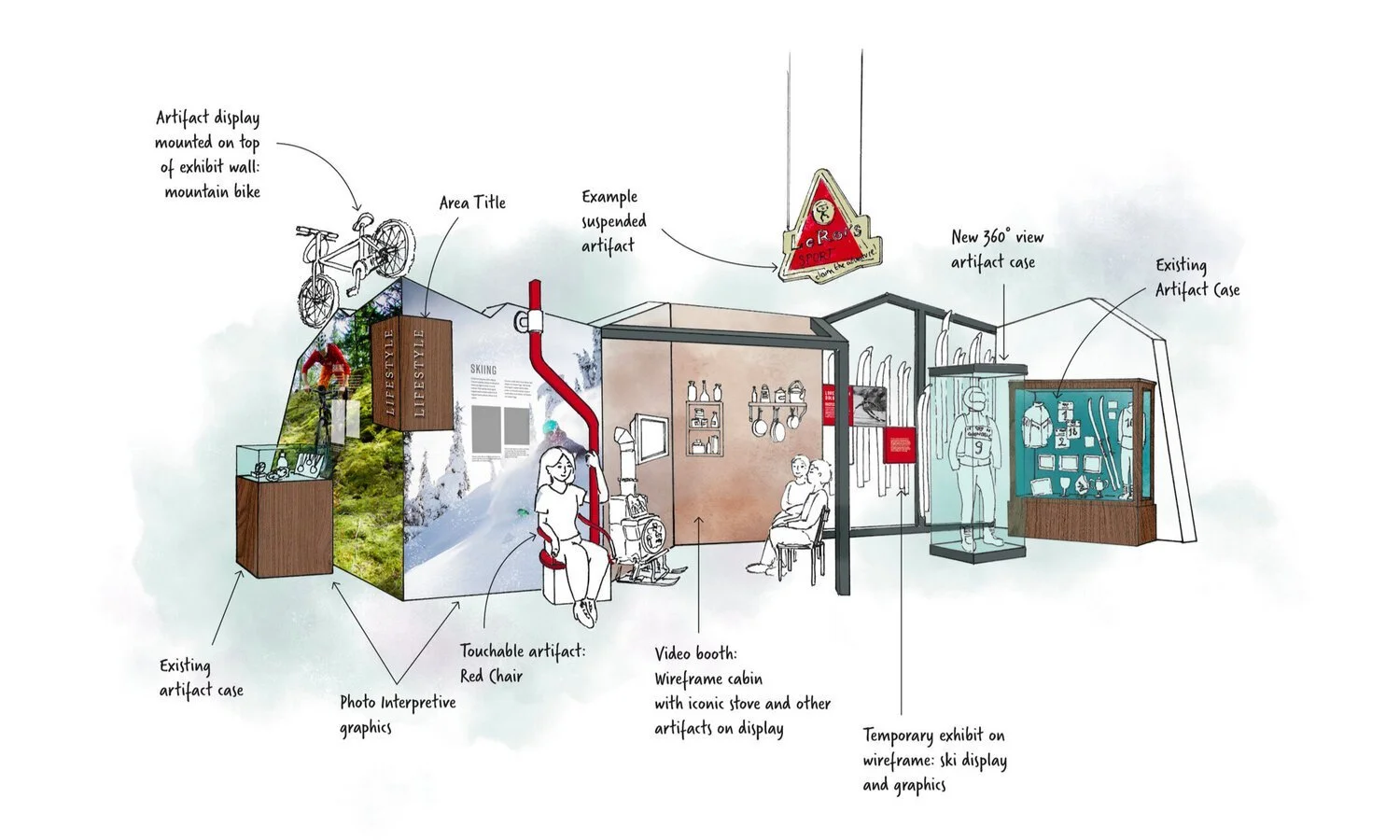 The 2025 #BCHeritageWeek theme &quot;Pastimes in Past Times&quot; is the perfect opportunity to share some more information about our upcoming Renewal Project! You may have heard about the Mine Tunnel exhibit that is the cornerstone of Phase II, but 