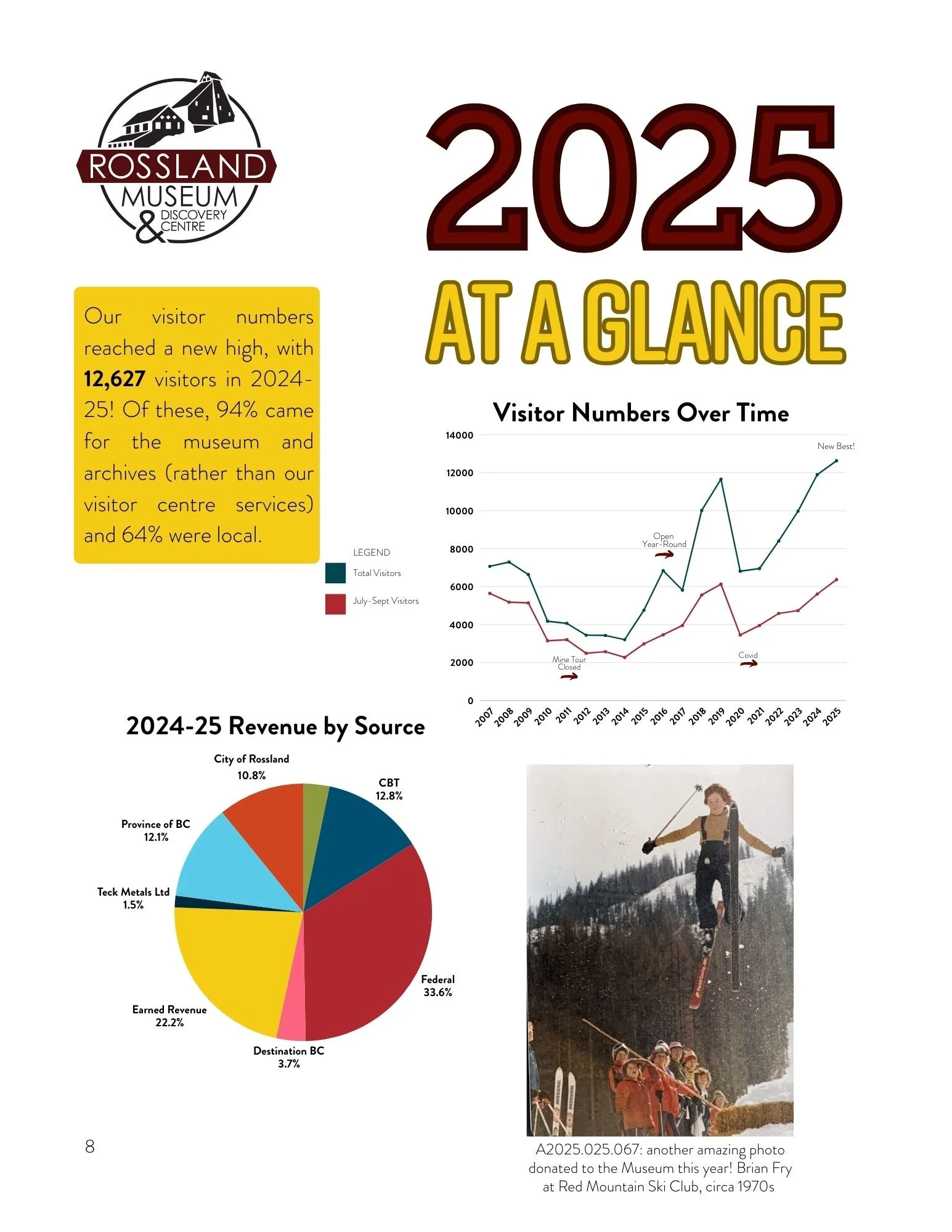 rossland-museum-annual-report-2025 (9).jpg